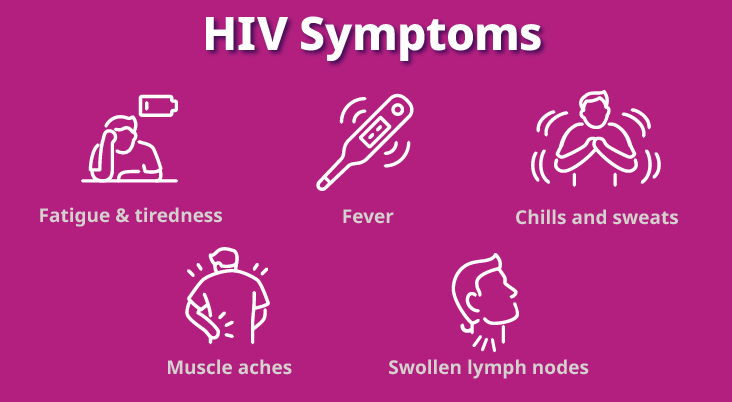 HIV Symptoms