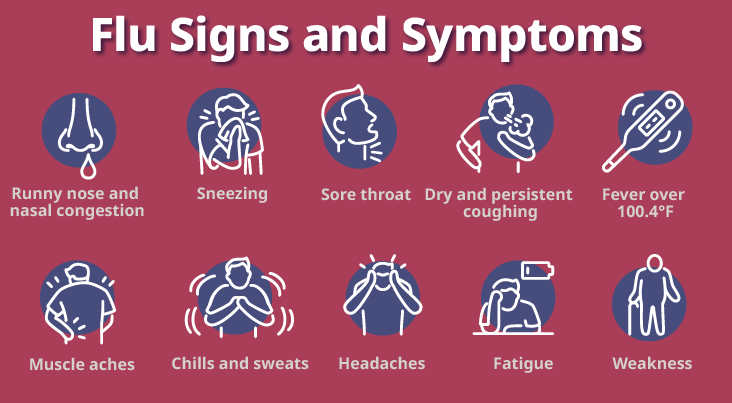 Flu Signs and Symptoms