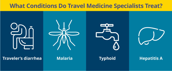What Conditions Do Travel Medicine Specialists Treat?