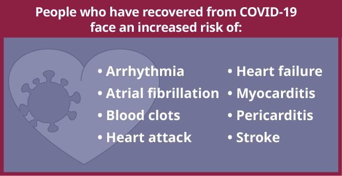 People who have recovered from COVID-19 face an increased risk of: