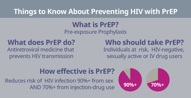 Things to Know About Preventing HIV with PrEP