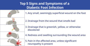 Diabetic Foot Infection: Risk, Treatment, and Prevention | ID Care ...